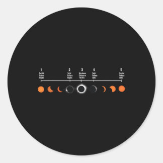 5 Bühnen eines solaren Eclipse-Solarkollektors ins Runder Aufkleber