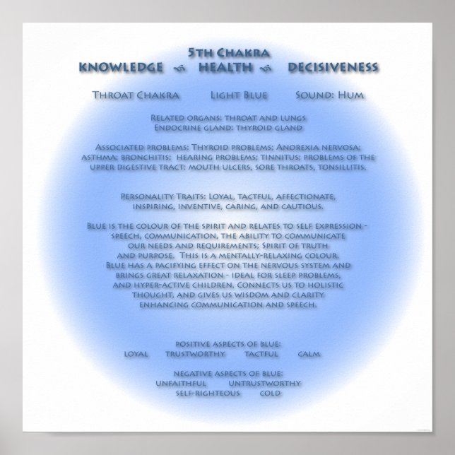 5. Chakra Poster (Vorne)