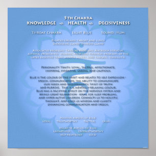 5. Chakra Poster