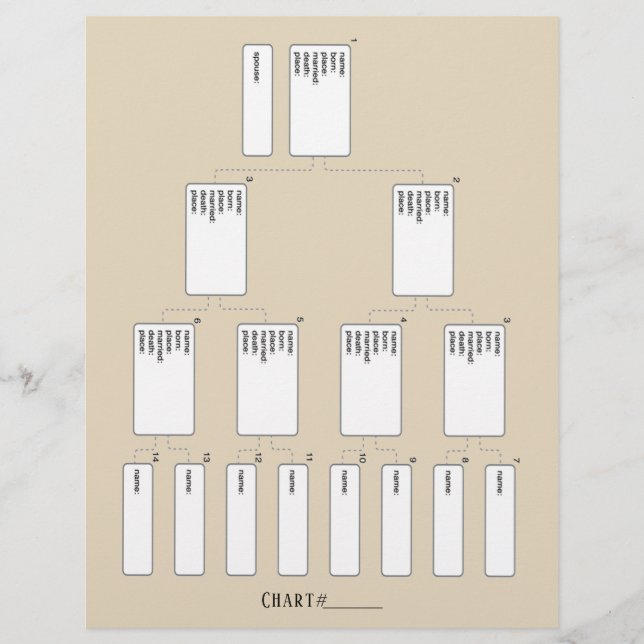 5 Generation Genealogie Pedigree Paper Sheet (Vorderseite)