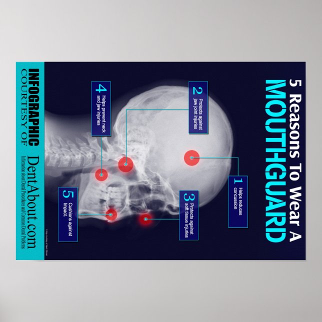 5 Gründe für das Tragen eines Mundschutzes Poster (Vorne)