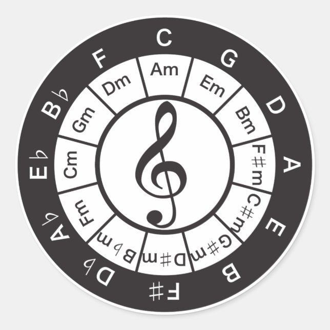 5. Kreis Runder Aufkleber (Vorderseite)