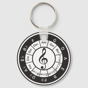 5. Kreis Schlüsselanhänger