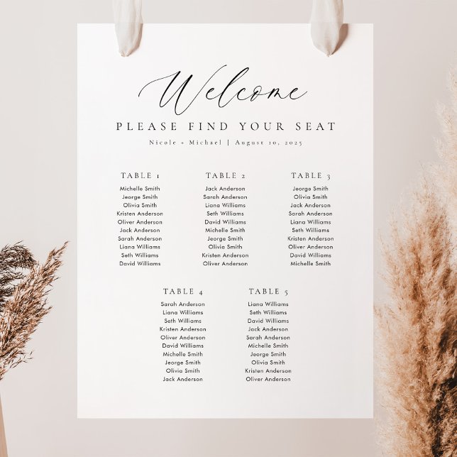 5 Tabellen - Begrüßungsdiagramm Poster (Von Creator hochgeladen)