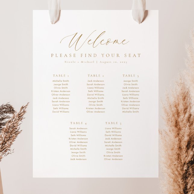 5 Tabellen - Begrüßungsdiagramm Poster (Von Creator hochgeladen)