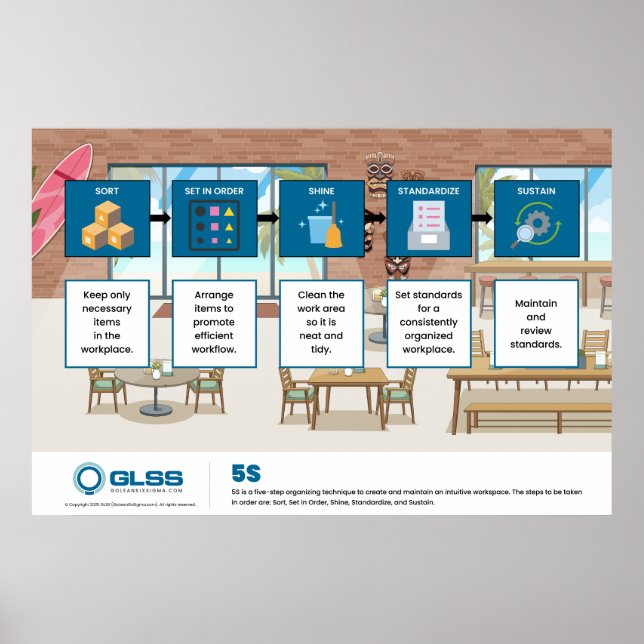 5S Poster - 36" x 24" (Vorne)