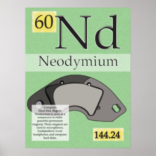 60. Neodym (Nd) Periodische Tabelle der Elemente Poster