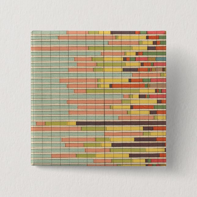 64 Anteil der Städte mit der Staatsangehörigkeit Button (Vorderseite)