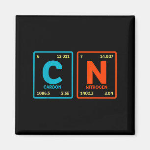 67 Meme Lustiger Lehrer Wissenschaft Periodensyste Magnet
