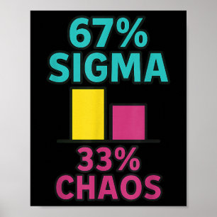 67% Sigma 33% Chaos 67 Aura Energie Six Seven Rizz Poster