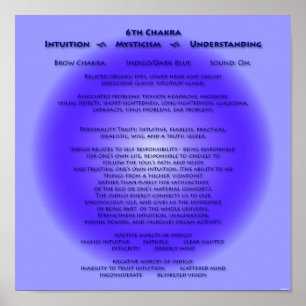 6. Chakra Poster - individueller Hintergrund