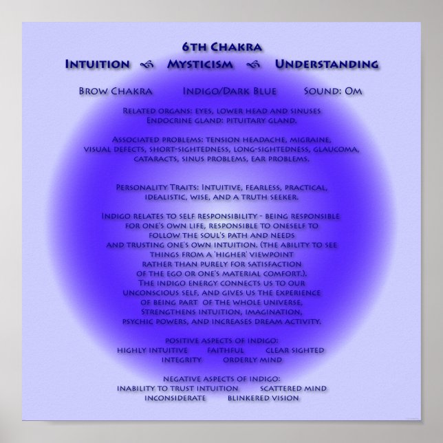 6. Chakra Poster - individueller Hintergrund (Vorne)
