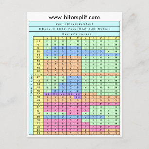 6 Deck Hit Soft 17 Blackjack Strategy Chart Postkarte