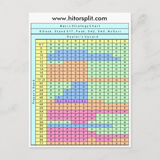6 Deck Stand Soft 17 Blackjack Strategie Chart Postkarte (Vorderseite)