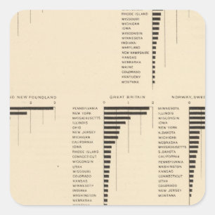 73 Eingeborene bestimmter Länder Quadratischer Aufkleber