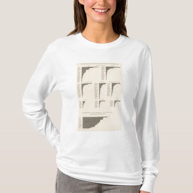73 Eingeborene bestimmter Länder T-Shirt (Vorderseite)