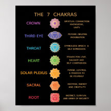7 Beschreibung der Chakras