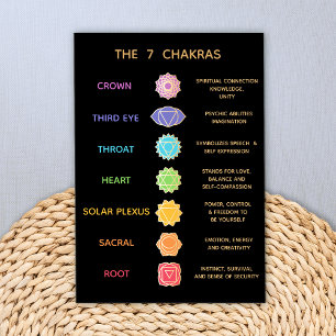 7 Beschreibung von Chakras