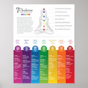 7 Chakra Chart Poster - 82 WBG-P