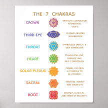 7 Chakra Guide Description Chart - Anpassbar