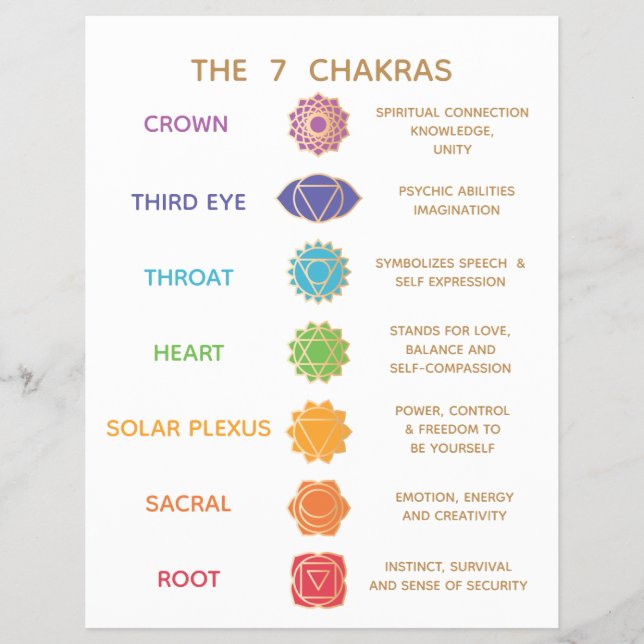 7 Chakra Guide Description Chart - Customizable  Flyer (Vorne)