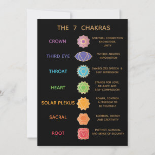 7 Chakra Leitfaden Beschreibung Diagramm - Schwarz Einladung
