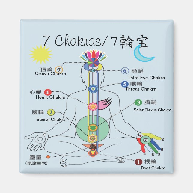 7 Chakra Magnet (Vorne)