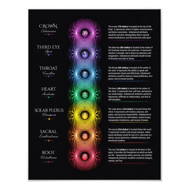 7 Chakra Poster (Vorne)