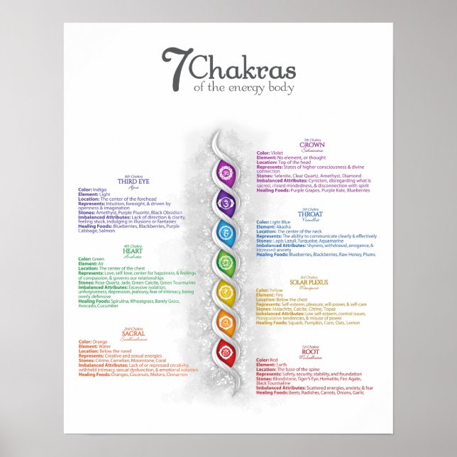 7 Chakra Poster (Vorne)