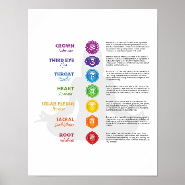 7 Chakra Poster (Vorne)