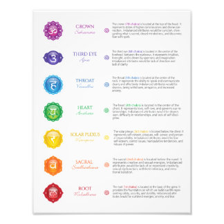 7 Chakra Poster