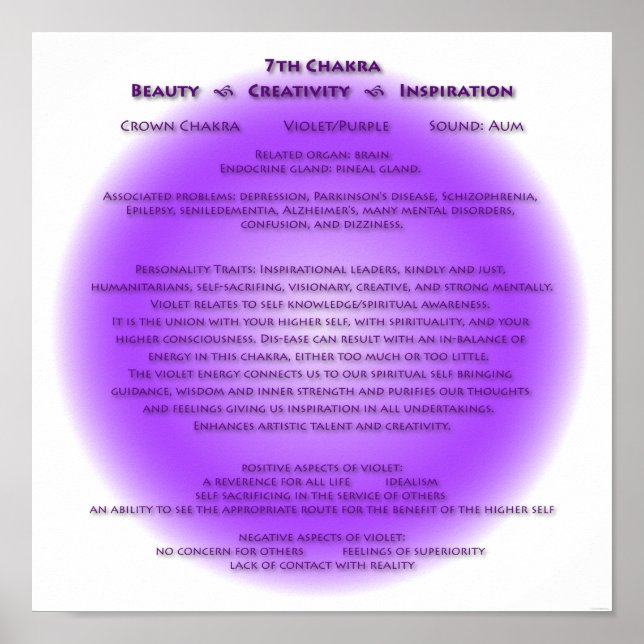 7. Chakra Poster - Ihre Hintergrundfarben (Vorne)