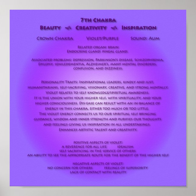 7. Chakra Poster - Ihre Hintergrundfarben (Vorne)