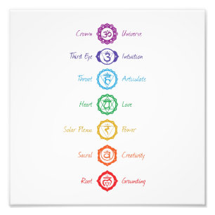 7 Chakra Symbol-Plakat Fotodruck