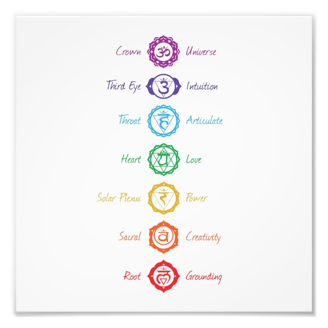7 Chakra Symbol Poster (Vorne)