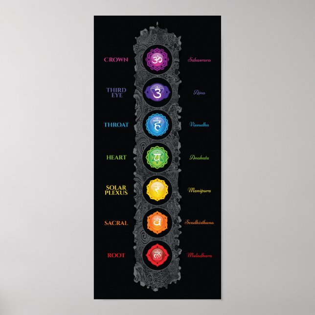 7 Chakra-Symbole und -Poster Poster (Vorne)