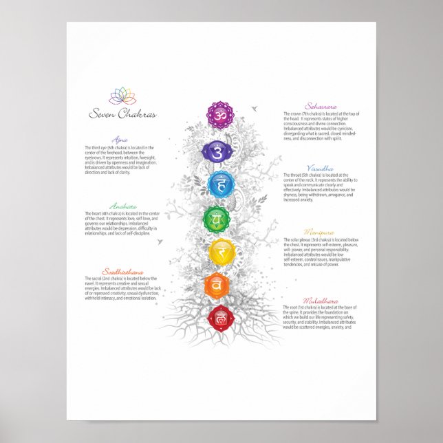7 Chakra Tree of Life Poster (Vorne)