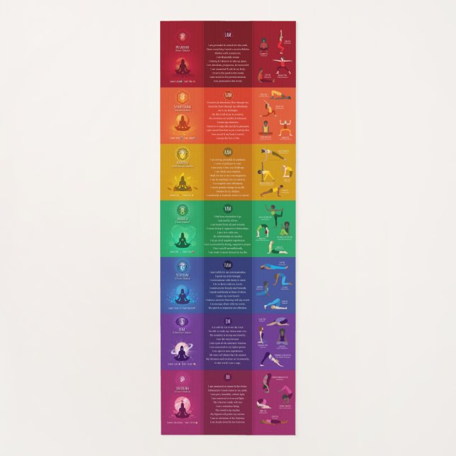 7 Chakra Yoga Posen & Affirmations Yoga Mat - 87mc Yogamatte (Vorderseite)