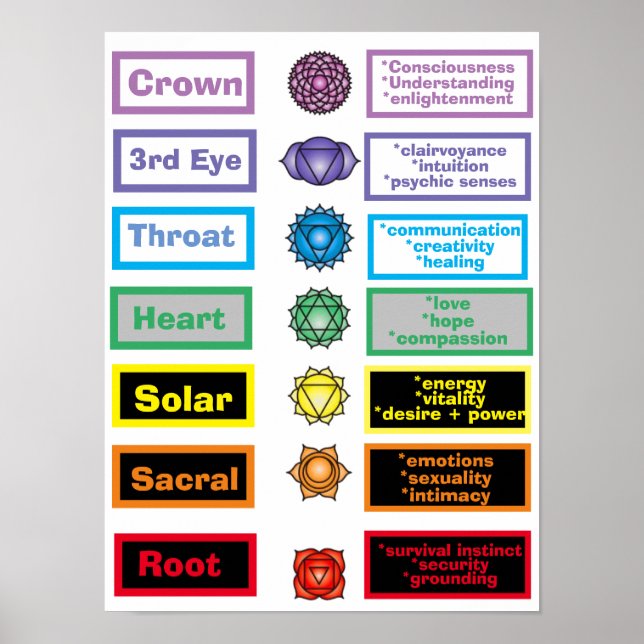 7 Chakras 12 x 16" Poster (Vorne)