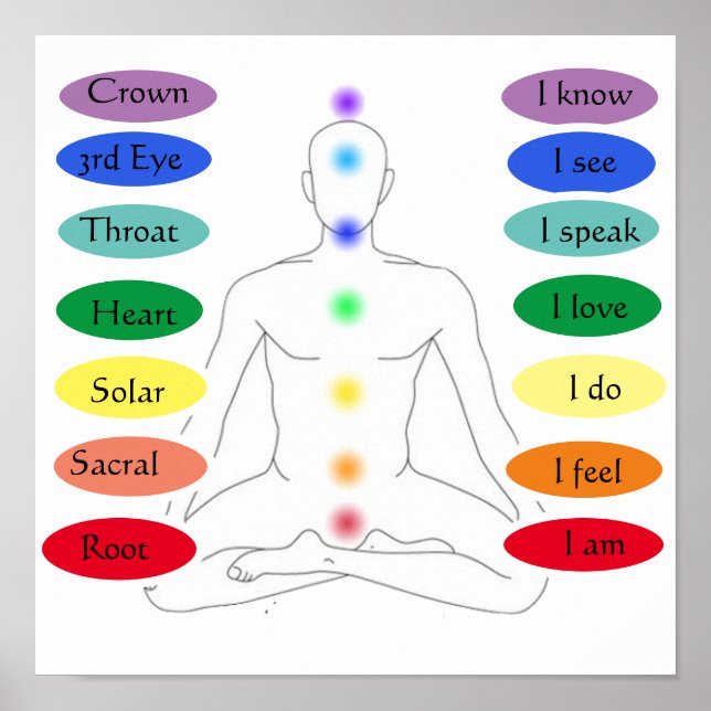 7 Chakras 12x12" Poster (Vorne)