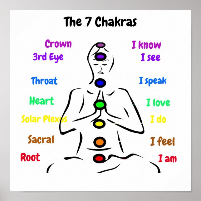 7 Chakras 12x12" Poster (Vorne)