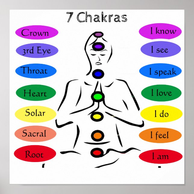 7 Chakras 12x12" Poster (Vorne)
