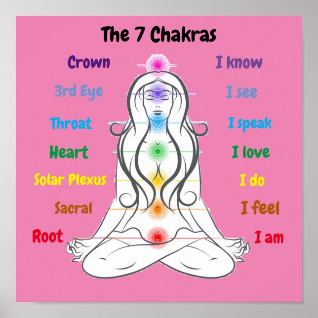 7 Chakras 12x12" Poster (Vorne)