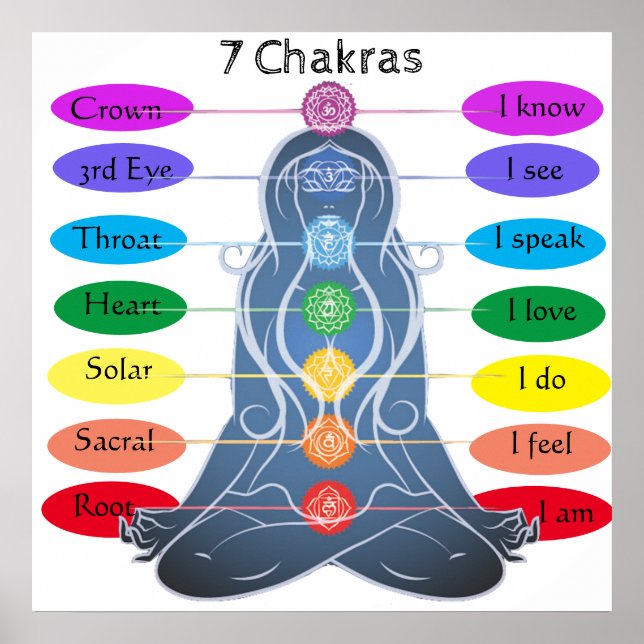 7 Chakras 24 x 24" Poster (Vorne)