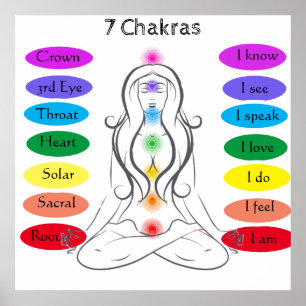 7 Chakras 24 x 24" Poster