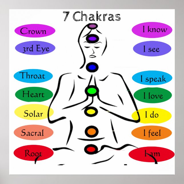 7 Chakras 24 x 24" Poster (Vorne)