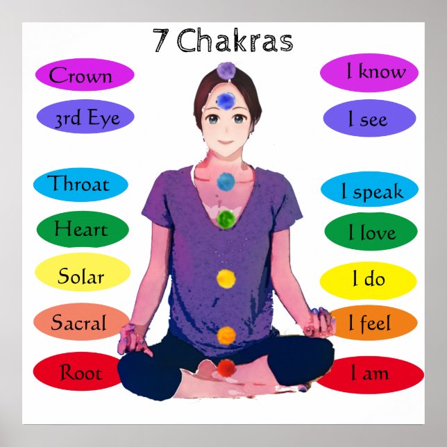 7 Chakras 24x24" Poster (Vorne)