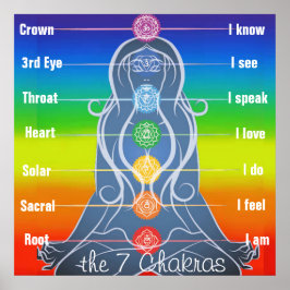 7 Chakras 24x24" Poster