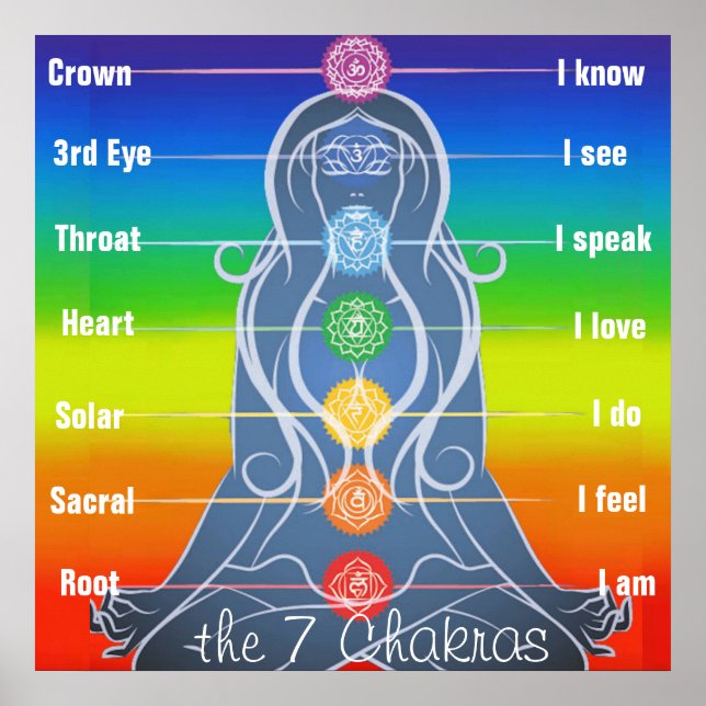7 Chakras 24x24" Poster (Vorne)