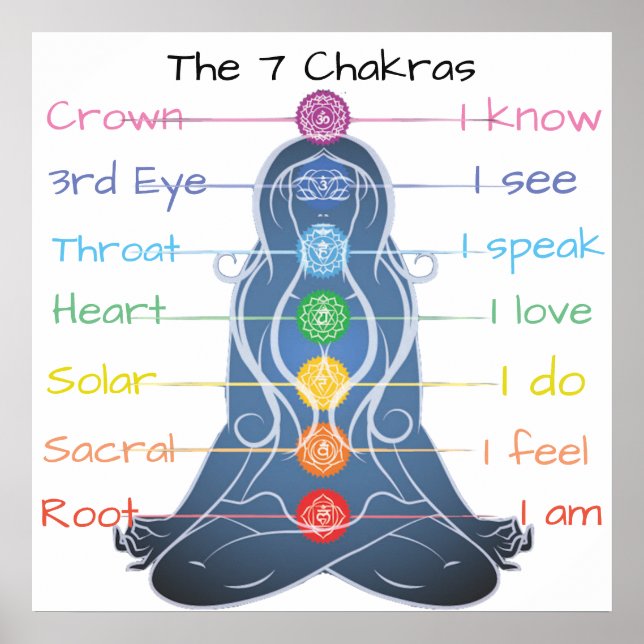 7 Chakras 24x24" Poster (Vorne)